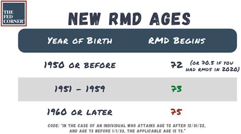 2024-1959|Age Calculator